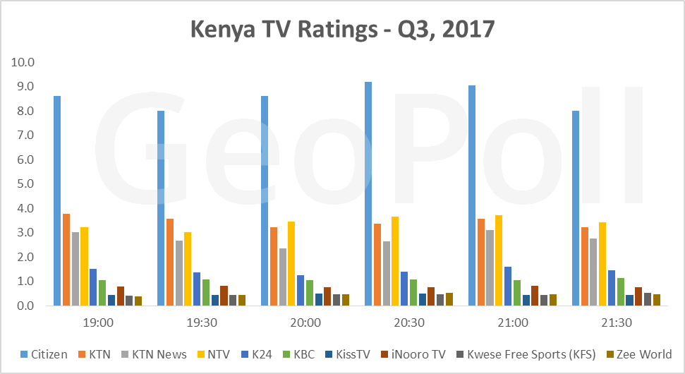 Kenya Media Measurement Q3 2017 Report